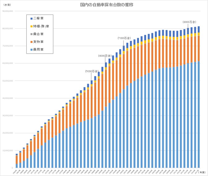 これからの駐車場ビジネス 第３回 高付加価値な駐車場サービス 先進技術とヒューマンタッチなサービスの融合 全日本駐車協会 東京駐車協会